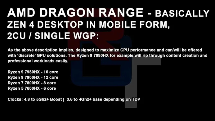 Vermeende specificaties van AMD's eerste Dragon Range-apu's (Ryzen 7000).