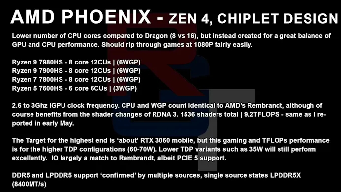 Vermeende specificaties van AMD's eerste Phoenix-apu's (Ryzen 7000).