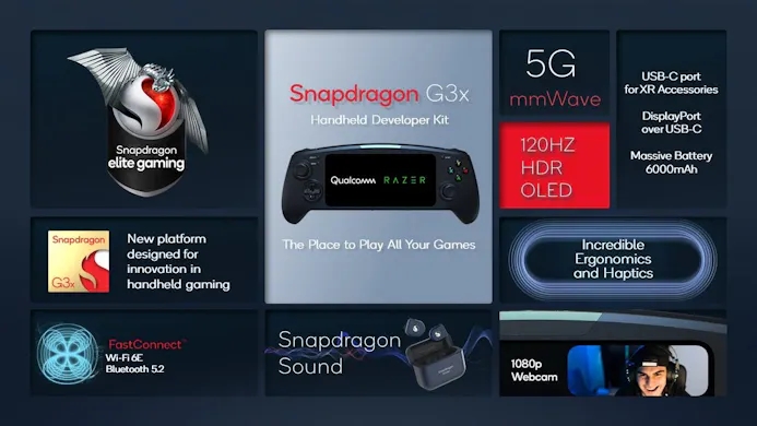 Officiële presentatieslide van Qualcomm's Snapdragon G3x ontwikkelkit.