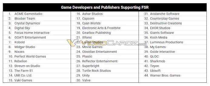Overzicht van verschillende spelontwikkelaars en -uitgevers die kennelijk aangegeven hebben samen te willen werken met AMD voor ondersteuning van FidelityFX Super Resolution in hun games.