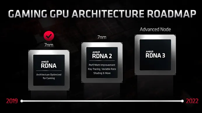 AMD's roadmap voor de aanzienbare tijd, waarin uit wordt gestippeld hoe hun RDNA-architectuur tussen 2019 en 2022 door zou moeten groeien.