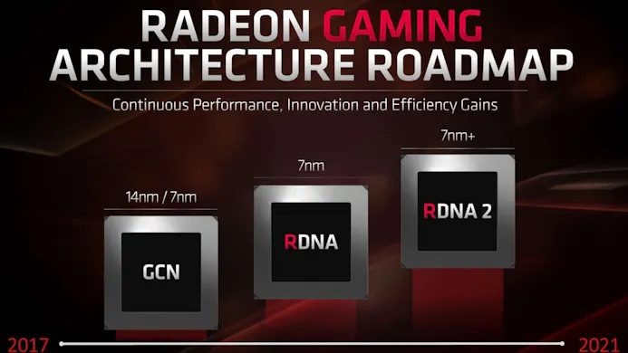 AMD Radeon Gaming roadmap