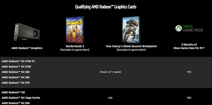 AMD Raise the game videokaart