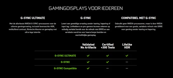 Overzichtsweergave van NVIDIA's G-Sync vaandel, met specifieke vereisten voor hoe dat certificaat uitgedeeld wordt aan gamingmonitoren.