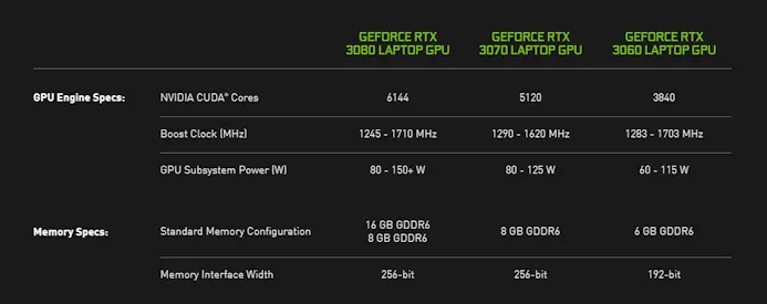 Overzicht van de mobiele varianten van NVIDIA's Ampere-videokaartgeneratie, bestaande uit voorlopig de RTX 3060, RTX 3070 en RTX 3080.