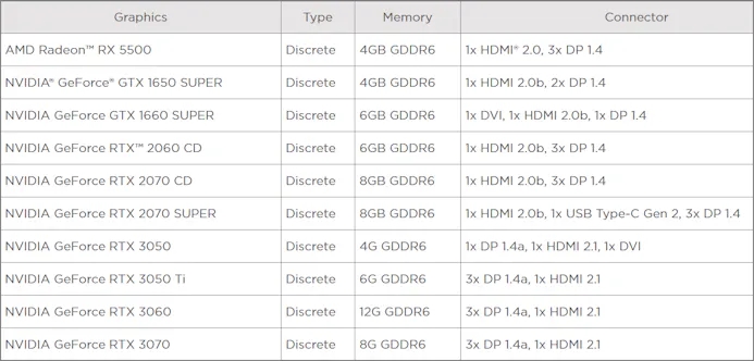 Specificatie-sheet van Lenovo's nieuwe Legion R5-systemen, die blijkbaar uitgerust kunnen worden met de nog onaangekondigde RTX 3060, RTX 3050 en RTX 3050 Ti van NVIDIA.
