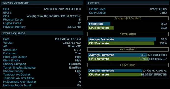 Vroegtijdig verschenen benchmark-resultaten van de NVIDIA GeForce RTX 3060 Ti in Ashes of the Singularity op Crazy-instellingen en 1080p-resolutie.