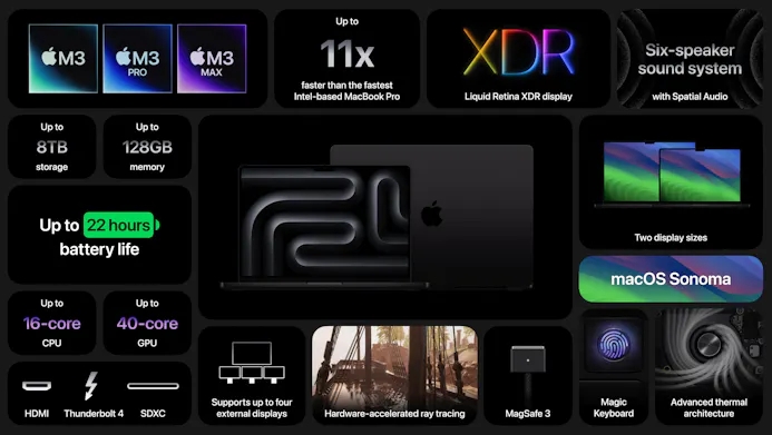 Apple kondigt MacBooks met krachtige videokaart aan-9KuMmoVwTqqdUhgM9Bdhjw