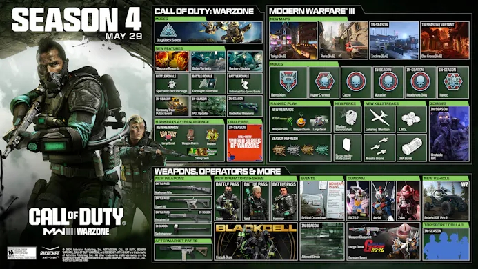 Call of Duty: Modern Warfare 3