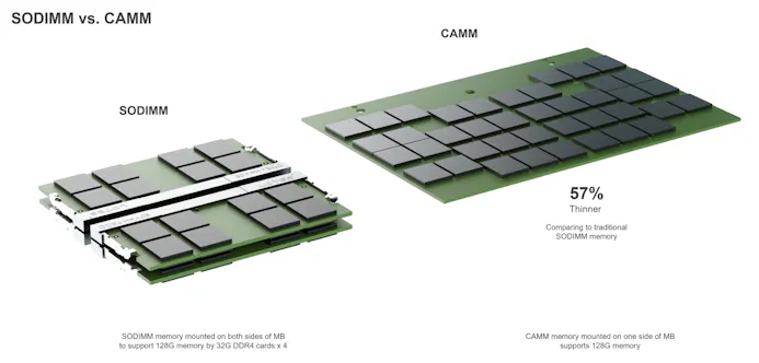 Twee geheugenstandaarden voor laptops zij-aan-zij: links het traditionele SO-DIMM, rechts het door Dell ontworpen CAMM.
