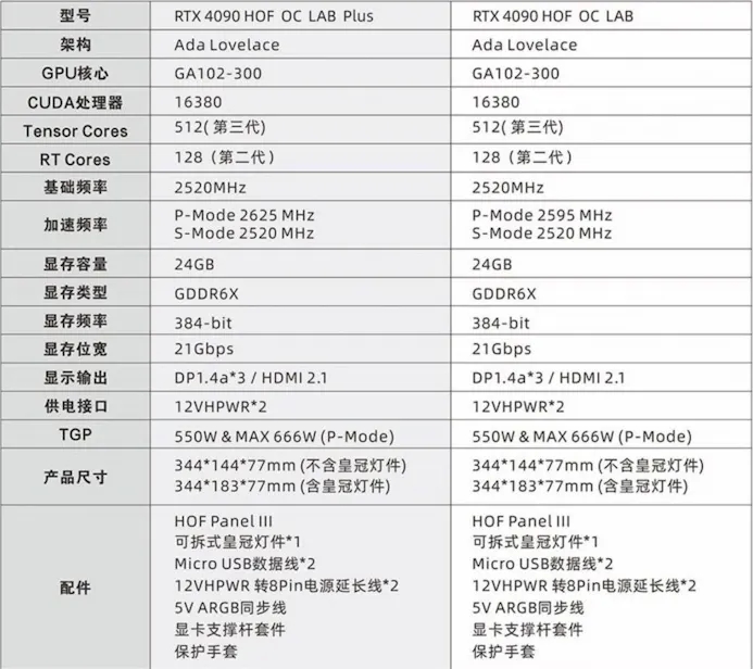 Gelekte lijst met specificaties van twee Galax RTX 4090 HOF-videokaarten.