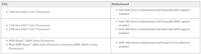 Overzicht van de systeemvereisten voor Intel Arc-gpu's, hoofdzakelijk betreffende cpu's en moederborden die compatibel zijn met Resizable BAR of Smart Access Memory