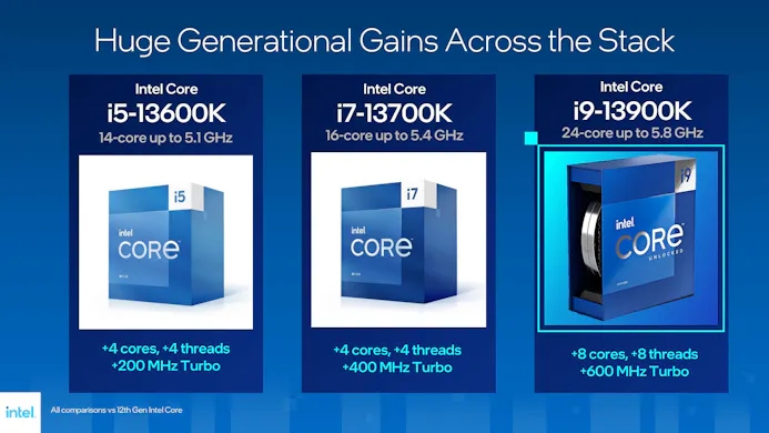 Overzicht van de drie hoofdzakelijke cpu's die de Raptor Lake-generatie van Intel aftrappen.