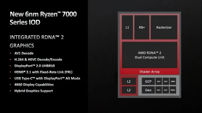 Diagram van de verschillende componenten op Ryzen 7000-chips.