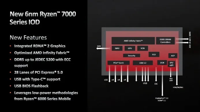 Diagram van de verschillende mogelijke aansluitingen op Ryzen 7000-chips.