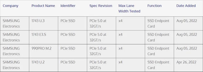 Overzicht van Samsungs PCIe 5.0-ssd's, welke door PCI-SIG gekeurd zijn voor hun Gen 5-compatibiliteit.