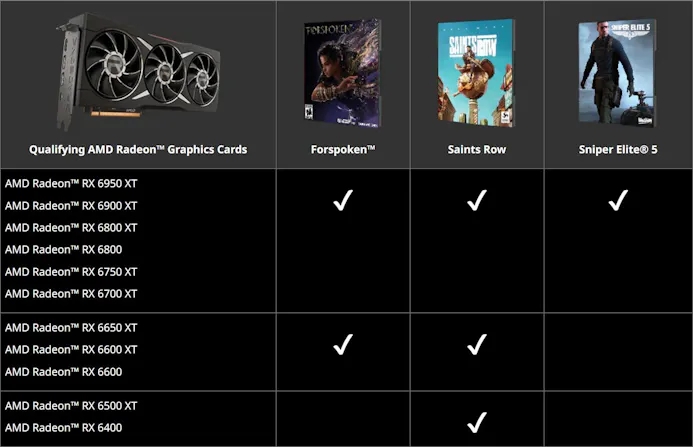 Overzicht van welke Radeon RX 6000-videokaarten met welke van de drie gratis games gebundeld kunnen worden.