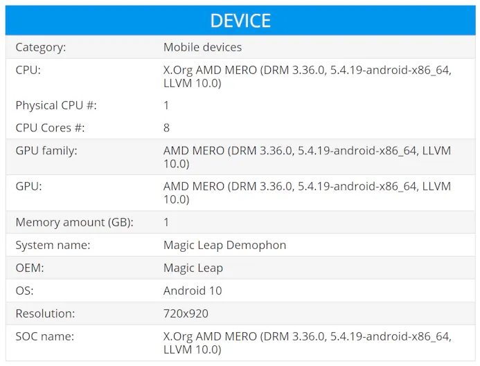 Een nieuw Magic Leap-systeem met AMD's Mero-apu dook op in de benchmark-resultaten van Basemark.