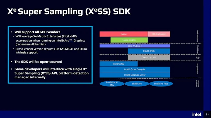 Overzicht van de implementatie van Intel XeSS als upscalinggereedschap in de pijplijn van gpu's.