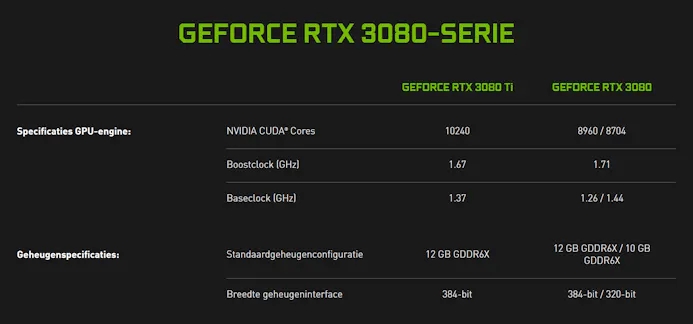Overzicht van verschillende RTX 3080-gpu's van Nvidia, met enkele verschillende specificaties onderling.