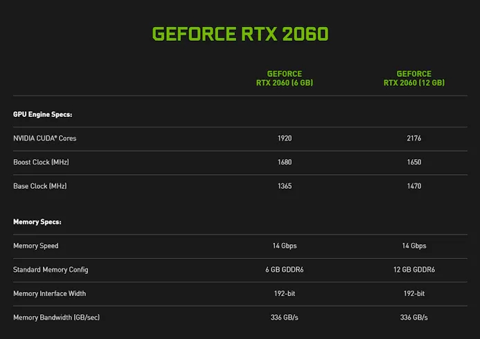Specifiatielijst van de twee soorten GeForce RTX 2060-gpu's van Nvidia.