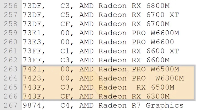 Screencap van data uit recente Radeon-drivers, waarin zowel de RX 6500M als RX 6300M genoemd worden.