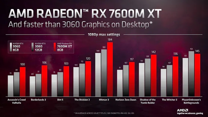 Framerates in 1080p-games van de AMD Radeon RX 7600M XT-laptopkaart, tegenover de RTX 3060-desktopkaart van Nvidia.
