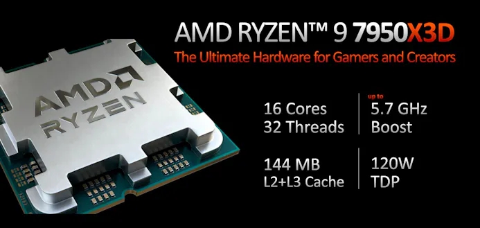 Presentatiepagina van de AMD Ryzen 7 7950X3D-processor.