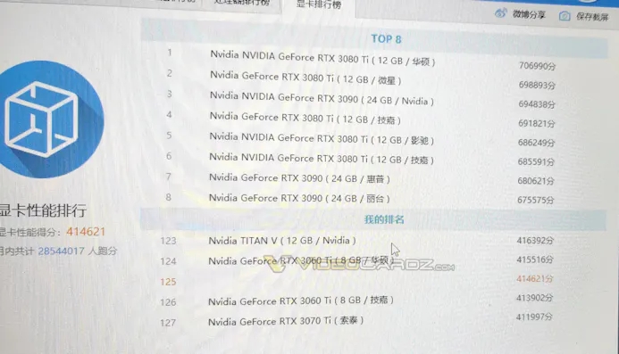 Foto van benchmarkresultaten van de Radeon RX 6600 XT in Ludashi.