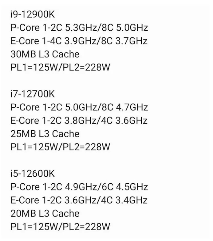 Lijst met specificaties van drie Intel Alder Lake-processoren.