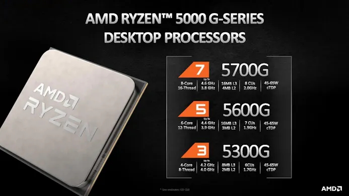 Presentatie-slide van de nieuwe AMD Ryzen 5000G-processoren, die momenteel in drie verschillende uitvoeringen verkrijgbaar is voor het OEM-bestand.