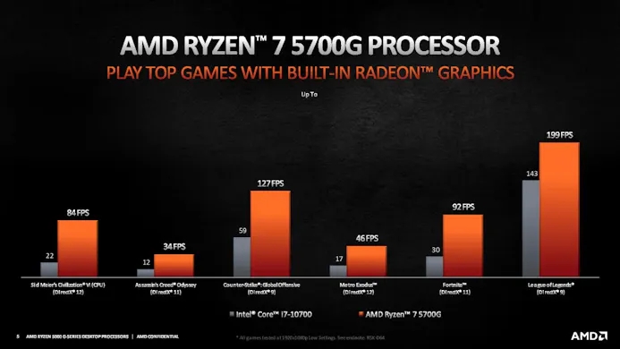Game-prestaties van de AMD Ryzen 7 5700G-processor en diens geïntegreerde Radeon-graphics.