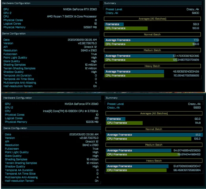 Benchmark-resultaten in Ashes of the Singularity van zowel de nieuwe AMD Ryzen 7 5800X als de Intel Core i9-10900K.