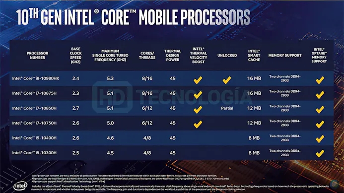 Intel-10th-Gen-Core-Comet-Lake-H-Specs