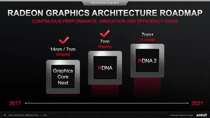 AMD Roadmap 2017 tot 2021