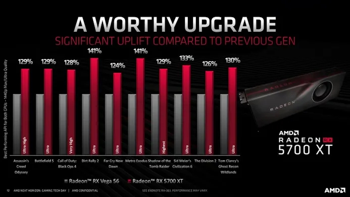 AMD Radeon 5700 presentatie 2