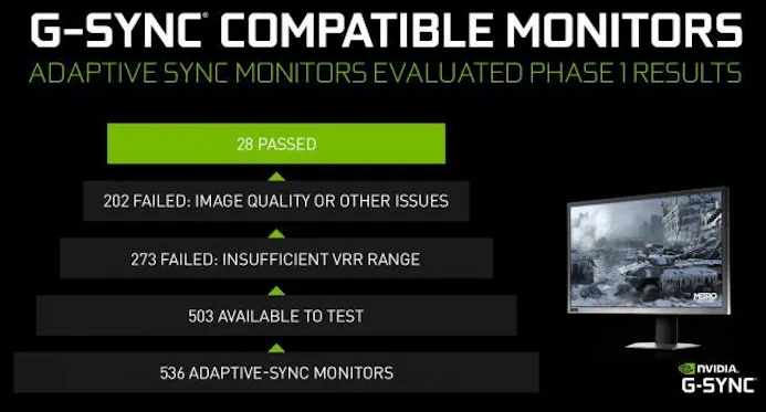 Nvidia G-Sync testresultaten