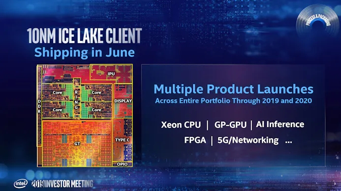 Intel Ice Lake presentatie