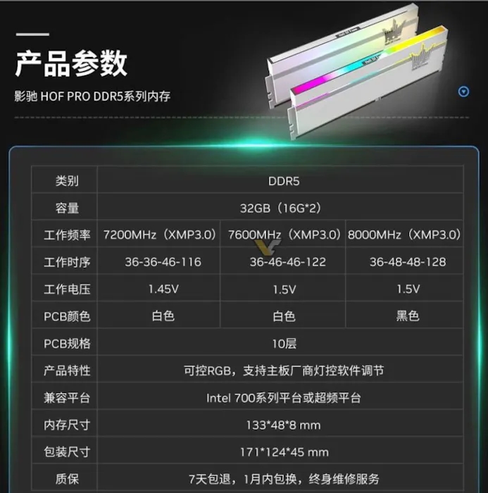 Chinees specificatie-overzicht van Galax' HOF-reeks van DDR5-geheugen.