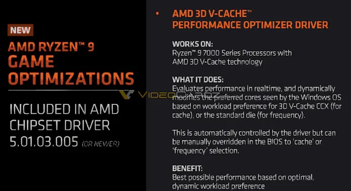 Gelekte informatieslide over AMD's 3D V-Cache Performance Optimizer voor Ryzen 9 7000X3D-processoren.