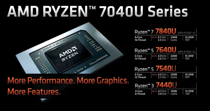 Overzicht van AMD's nieuwe Ryzen 7040U-reeks aan mobiele chipsets, met Zen 4- en RDNA 3-architectuur, gebakken op TSMC's 5 nm-procedé.